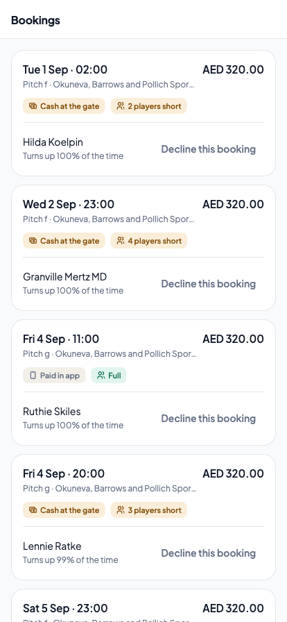 Bookings: five confirmed bookings each showing the pitch, the date and time, the total in dirhams, whether it is cash at the gate or paid in app, how many players it is short, who booked it, and how often they turn up.