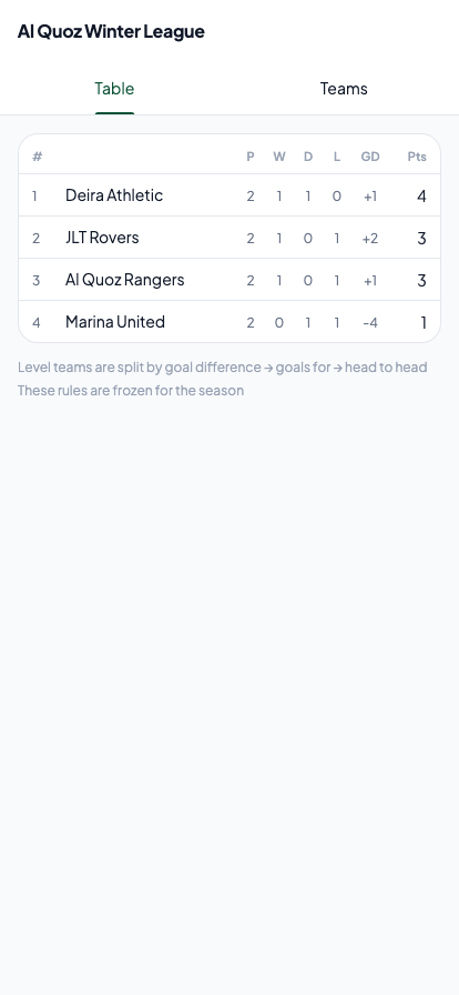 The table in the app: four teams with played, won, drawn, lost, goal difference and points, and the tiebreak rules written underneath.